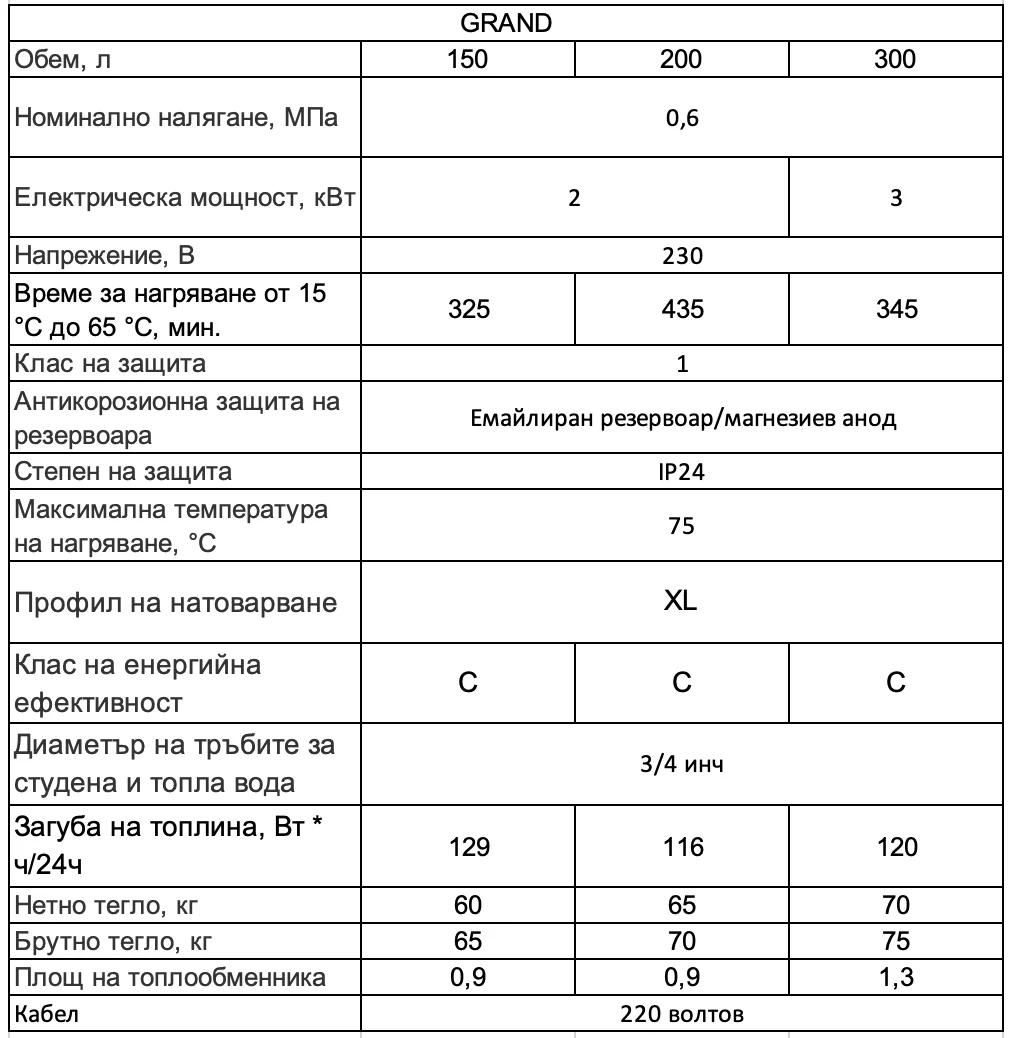 WHP GRAND технічні характеристики