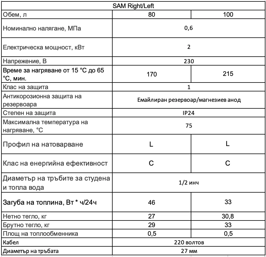 WHP SAM Right/Left технічні характеристики