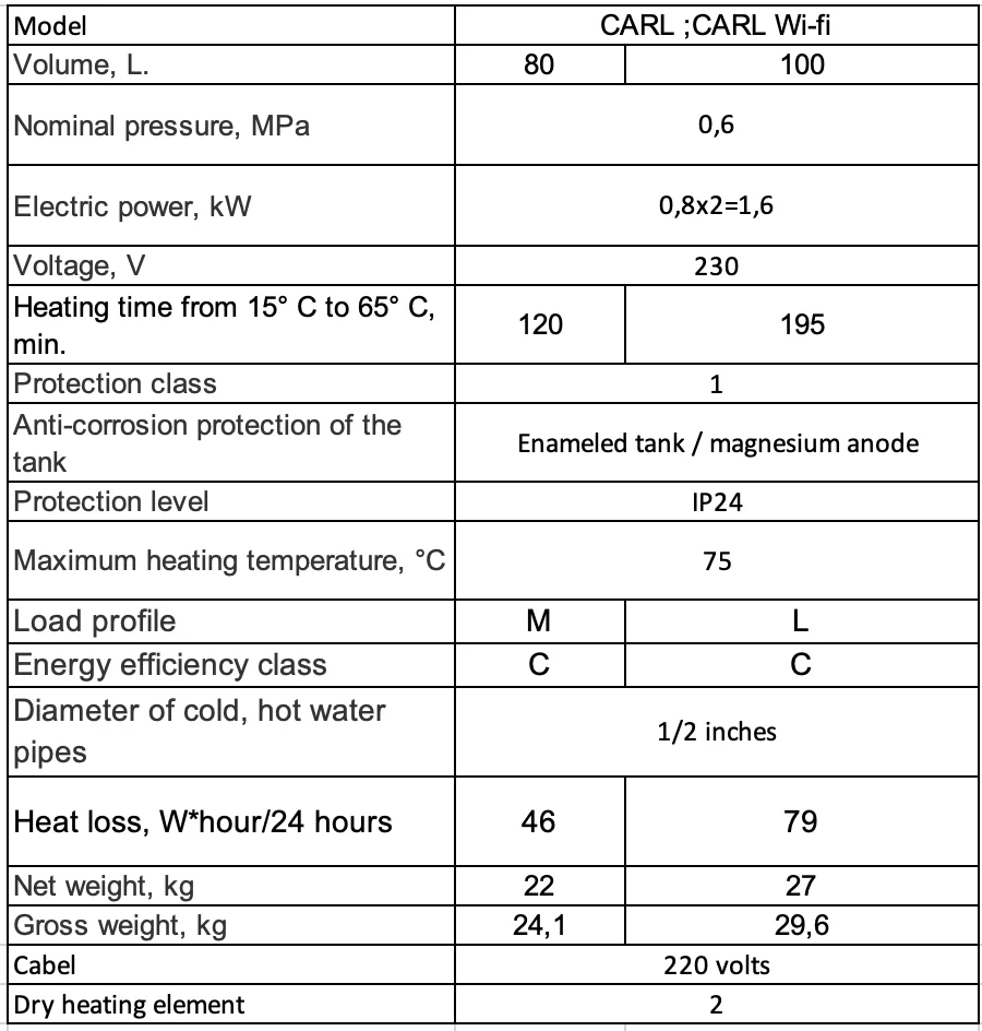 WHP CARL / CARL Wi-Fi технічні характеристики