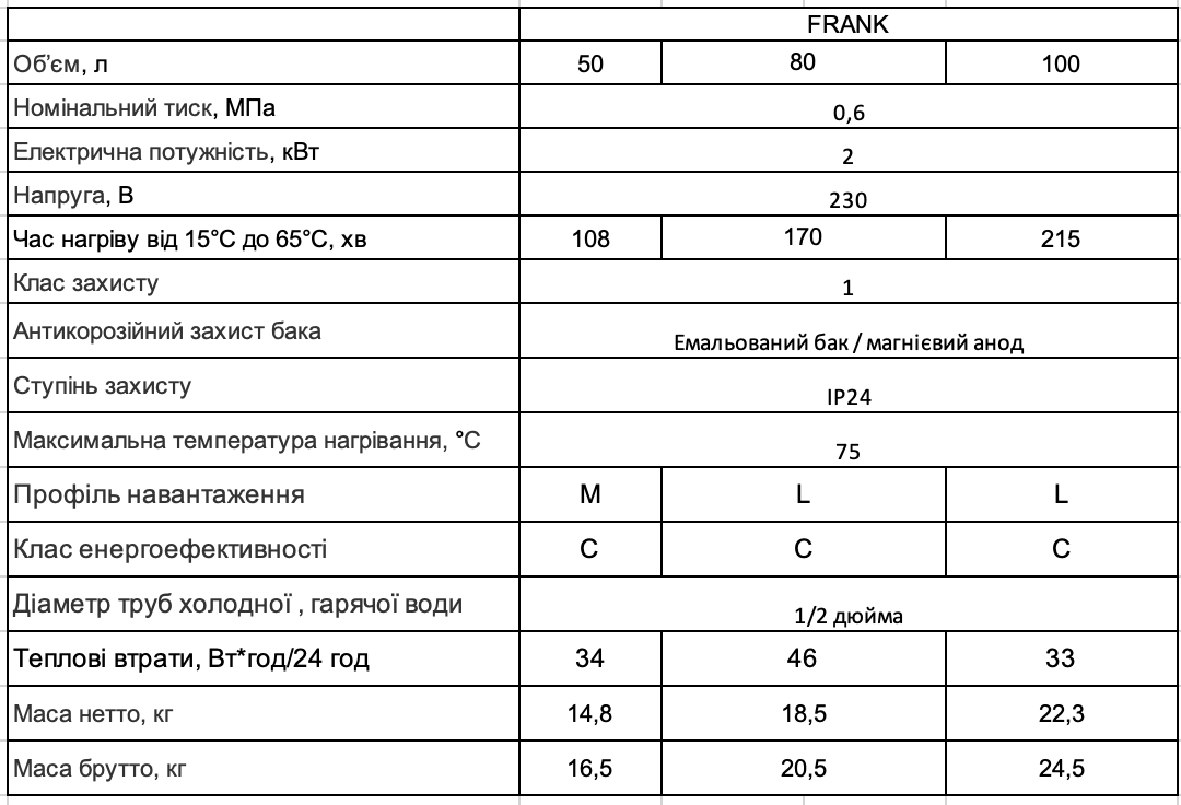WHP FRANK / FRANK DRY технічні характеристики