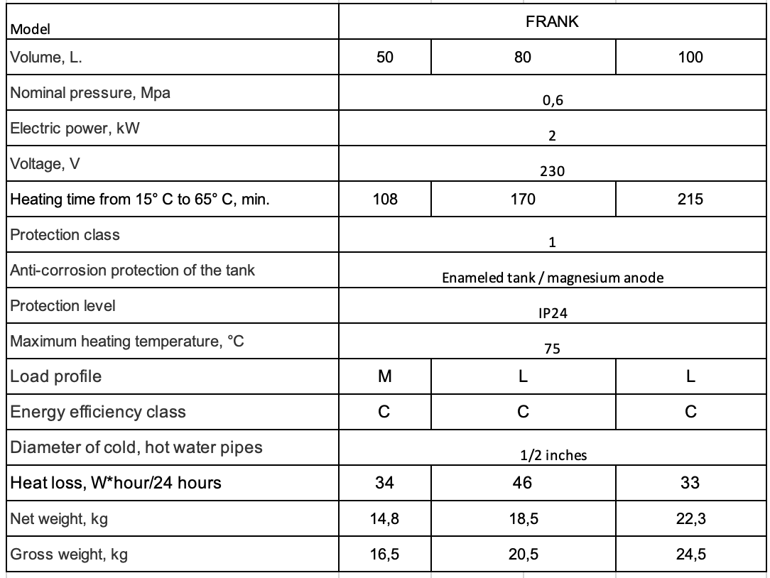 WHP FRANK / FRANK DRY технічні характеристики