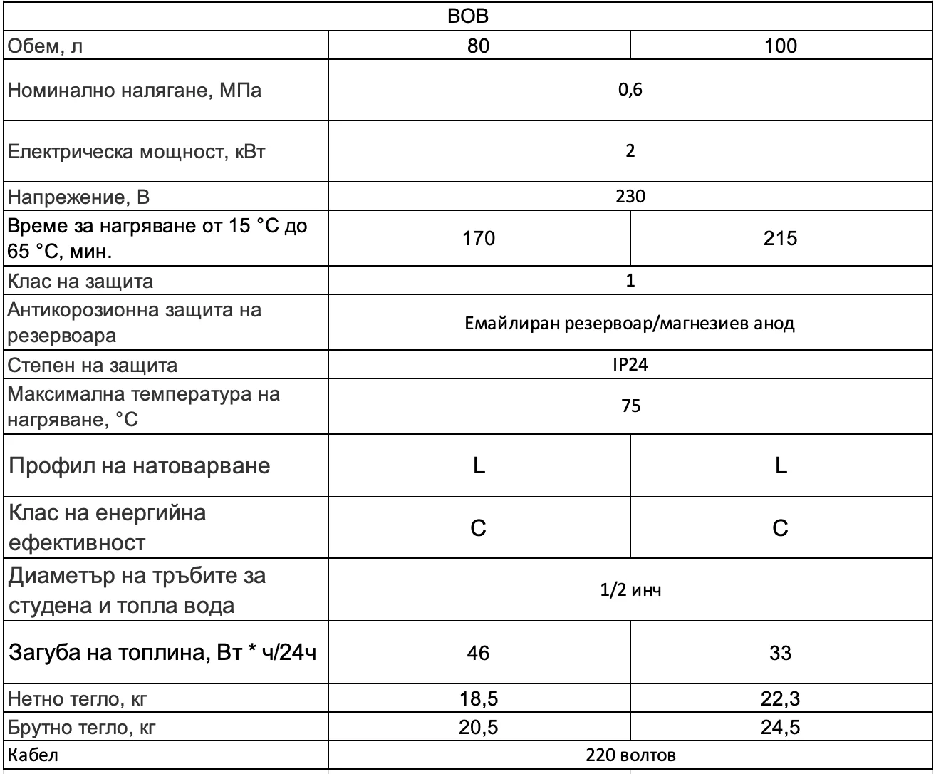 WHP BOB технічні характеристики