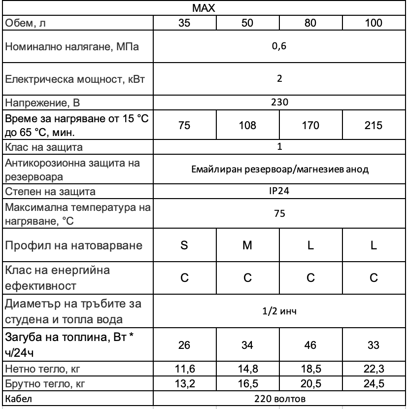 WHP MAX технічні характеристики