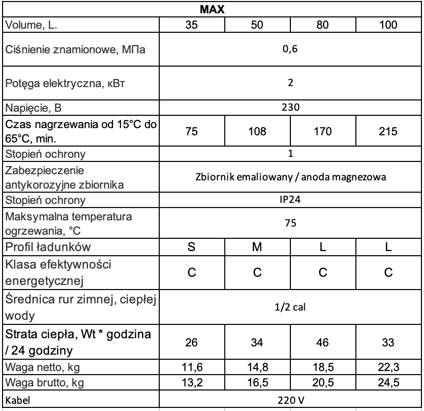 WHP MAX технічні характеристики