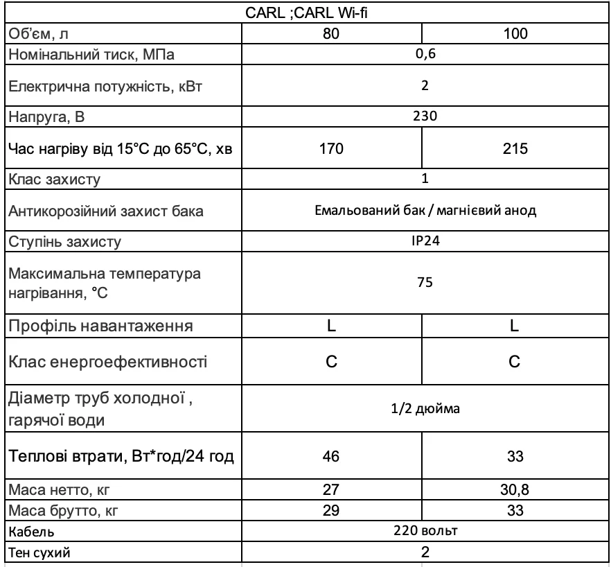 WHP CARL / CARL Wi-Fi технічні характеристики