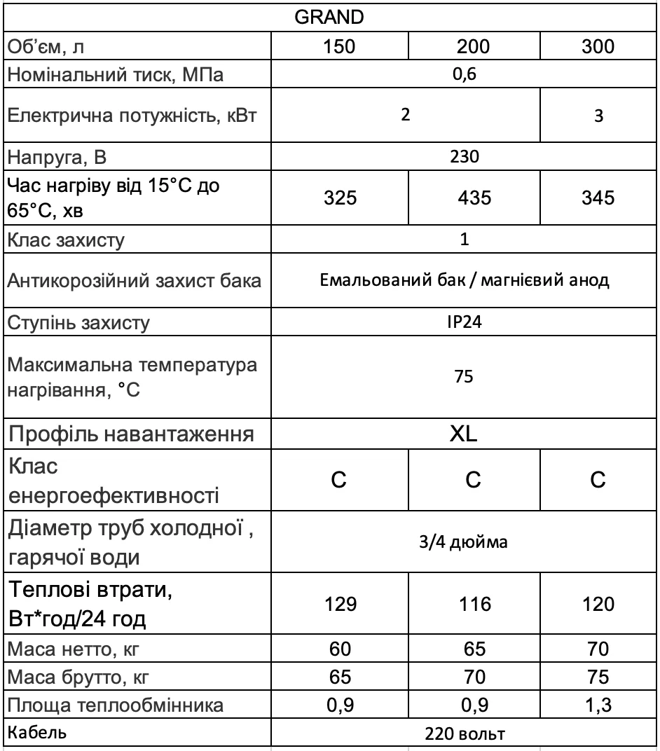 WHP GRAND технічні характеристики