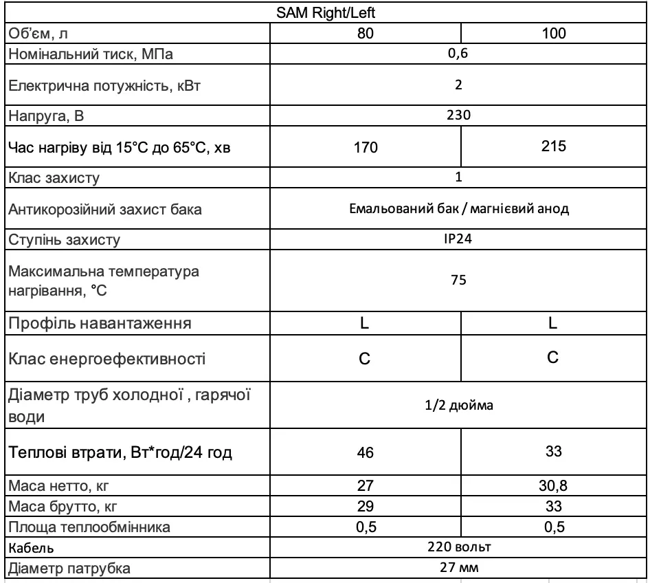 WHP SAM Right/Left технічні характеристики