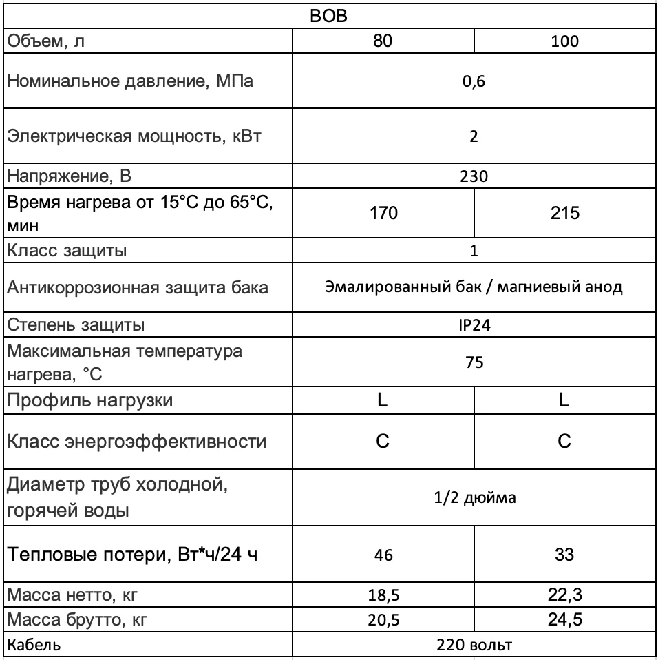 WHP BOB технічні характеристики