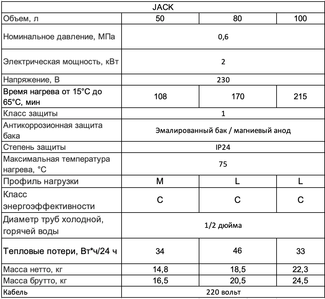 WHP JACK технічні характеристики