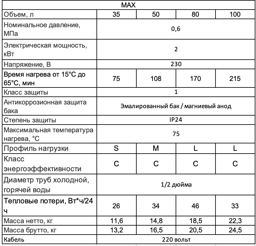 WHP MAX технічні характеристики